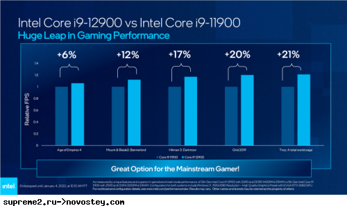 Intel представила 22 процессора Alder Lake для массовых настольных ПК