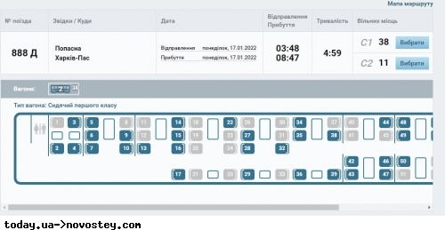 Укрзализныця продает онлайн билеты на несуществующие места