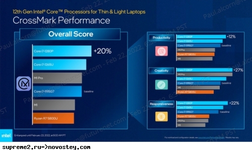 Intel Alder Lake для тонких ноутбуков смогут потреблять до 64 Вт энергии и будут быстрее предшественников до 70 %