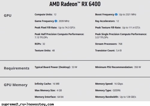 Видеокарту Radeon RX 6400 протестировали в Geekbench — на 30 % медленнее Radeon RX 6500 XT