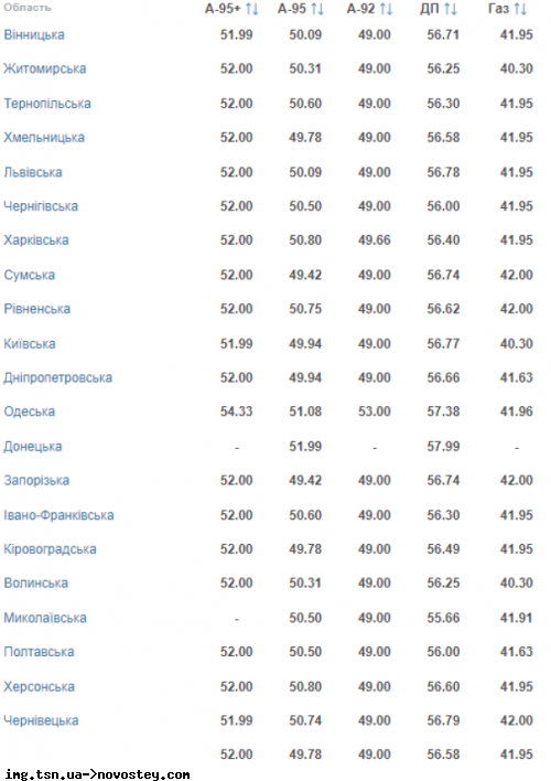 © auto.ria.com