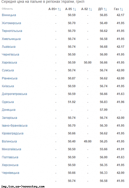 © auto.ria.com