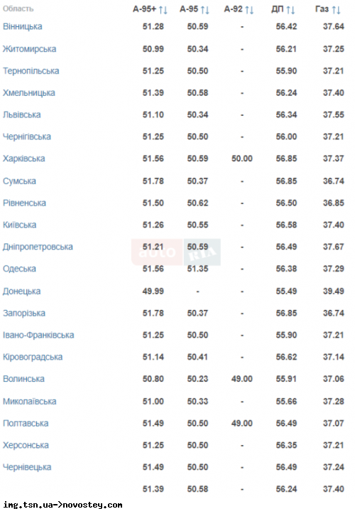 � auto.ria.com