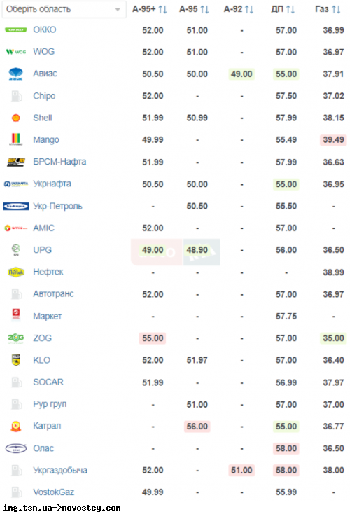 � auto.ria.com