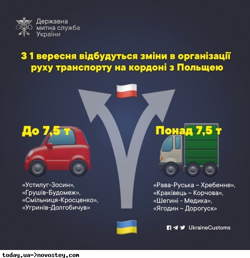 Українським водіям буде простіше виїхати до Польщі