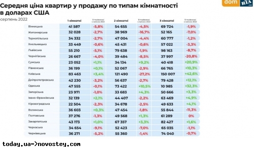 � ������ ����������� �����: ������ ����� ������ �� ������ ������� �� �������