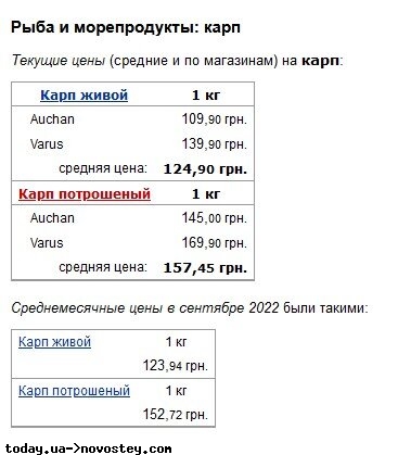 Супермаркети змінили ціни на рибу: що стало доступніше