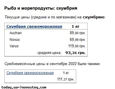 Супермаркети змінили ціни на рибу: що стало доступніше