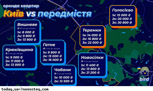 У Києві та передмісті підскочили ціни на аренду квартир: за скільки можна зняти житло у серпні