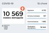 �� ����� � ������� ����������� ����� 10 ����� ������� ������