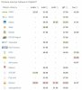 � ����� ��� �������� ������ 95+ � �������: ������� ����� ������� ������� 16 ����