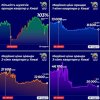 � ��� ����������� ������ �������: �� ���������� � ������ �� �����